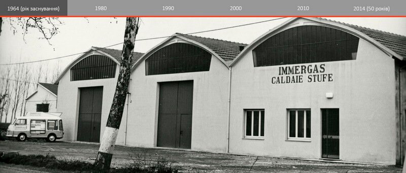 1964 рік заснування компанії Immergas