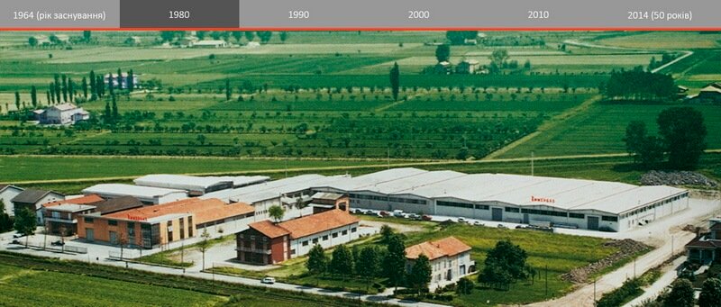 Рік 1980 - розвиток компанії Immergas