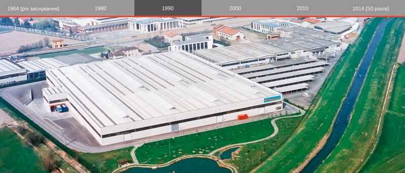 Рік 1990 - велике виробництво і промислові заводи Immergas