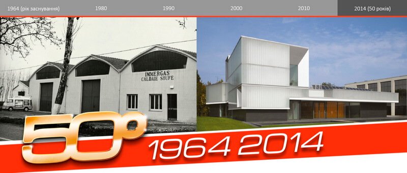 Інноваційні та гібридні технології Immergas у 2010 році